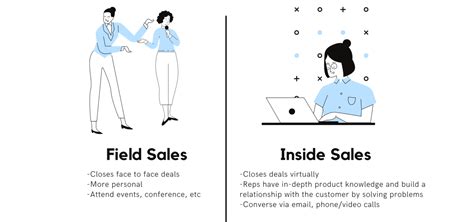 internal sales vs manufacturing reps